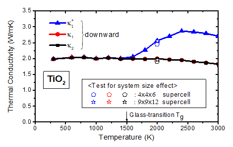 TCs calculated in the downward sequence for the TiO2 model system