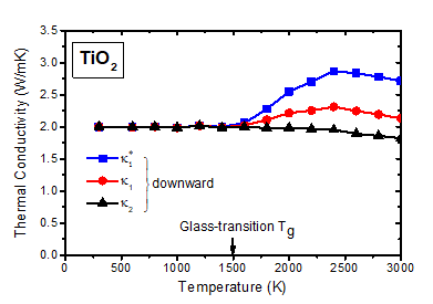 (수식) TCs calculated in the downward sequence for the TiO2 model system with the approximation of  as  . Significant errors are induced in k1 due to this inappropriate approximation