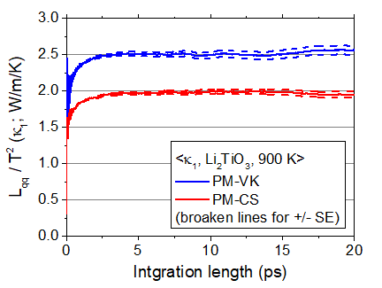 SE obtained over 56 independent samples for the average TC at 900 K. The TC is defined in the form of k1