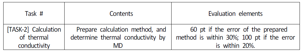 Contents and evaluation elements of TASK-2