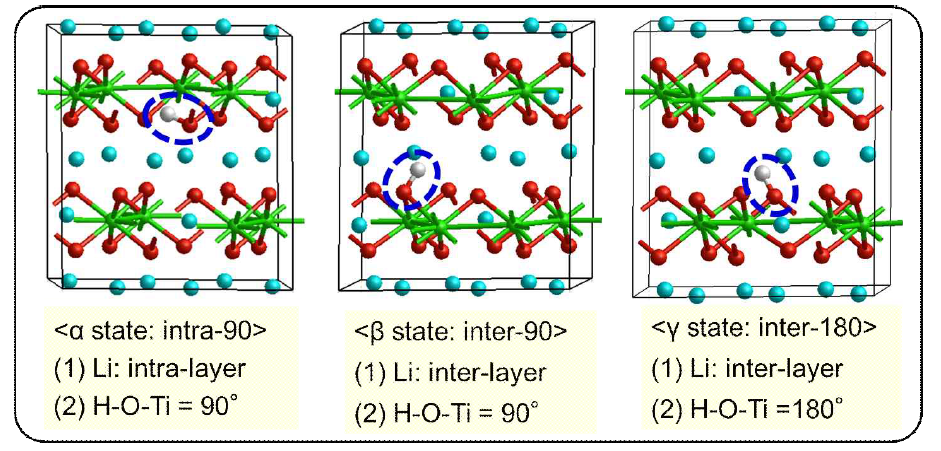 Three states characterized by two structural factors for substitutional H for Li in Li2TiO3