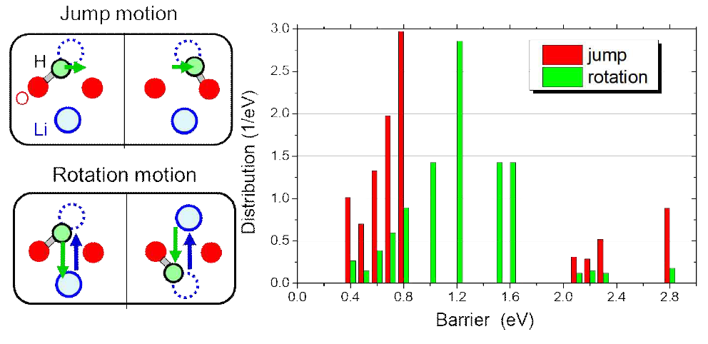 Stable sites for hydrogen isotopes in Li2TiO3 as substitutional H to Li