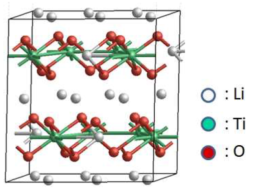 Characteristics layered structure of Li2TiO3 crystal