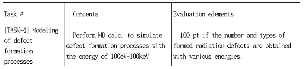 Contents and evaluation elements of TASK-4