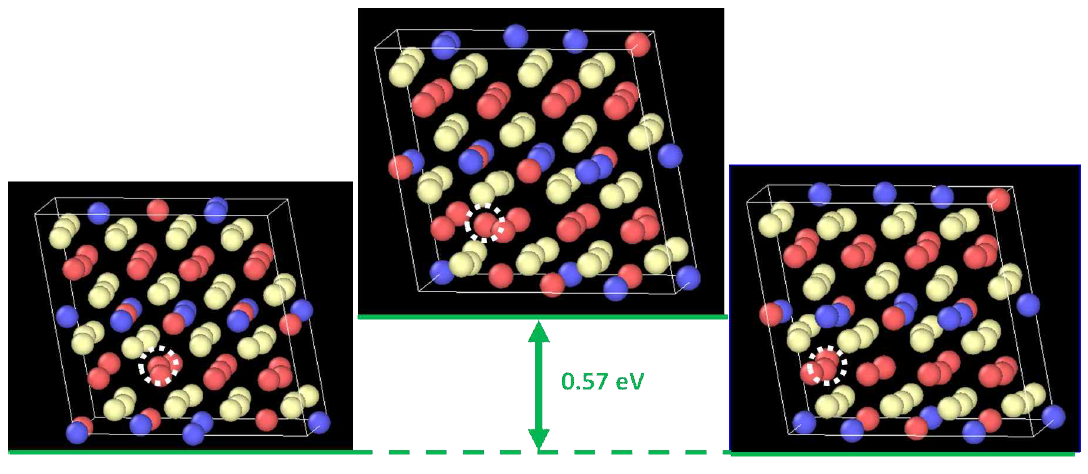 Li vacancy migration from an inter-layer site to a neighboring inter-layer site. Red, blue and light-yellow balls represent Li, Ti and O atoms, respectively