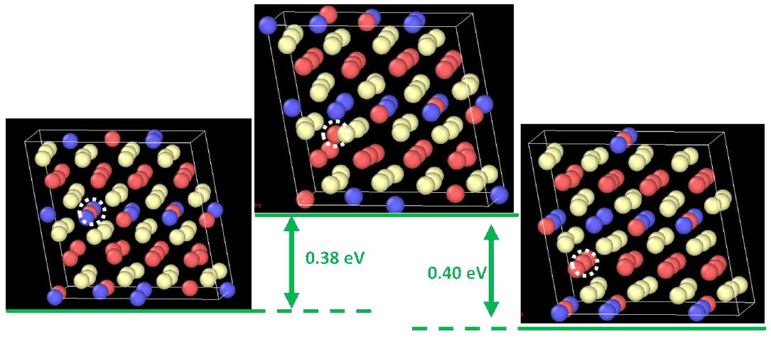 Li vacancy migration from an intra-layer site to an inter-layer site. Red, blue and light-yellow balls represent Li, Ti and O atoms, respectively