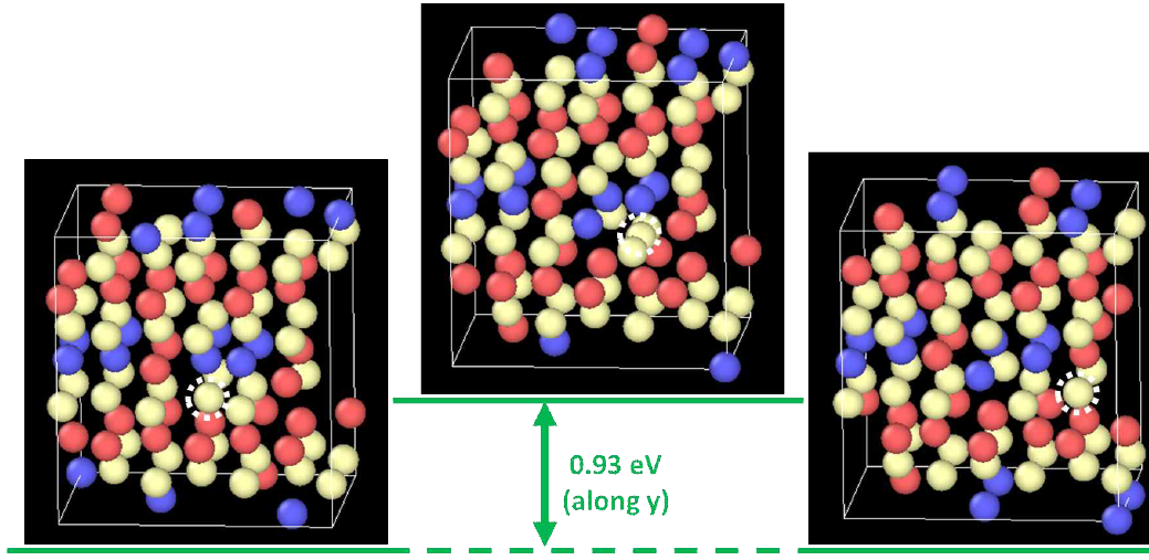 O vacancy migration along y direction. This migration occurs inside a layered structure