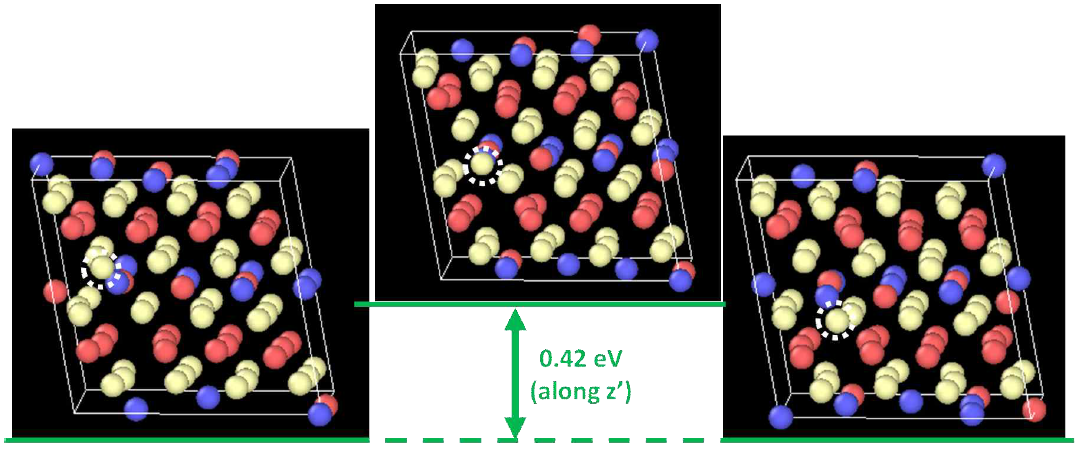 Another O vacancy migration along z direction. This migration occurs from one layer to another layer (or, if O-Ti-O is considered as a layer, this migration corresponds to migration from an upper O-site to a lower O-site)