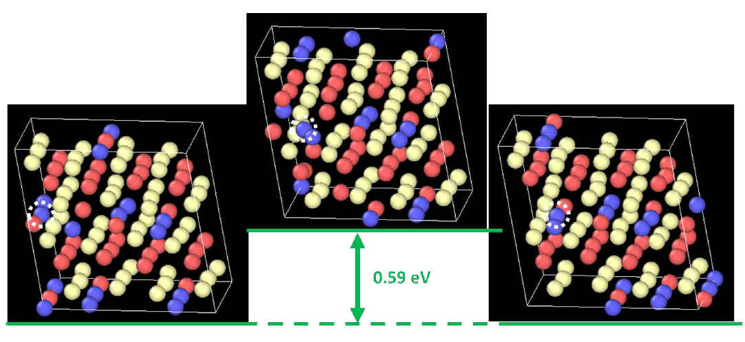 Ti vacancy migration along y direction. This migration occurs inside a layered structure