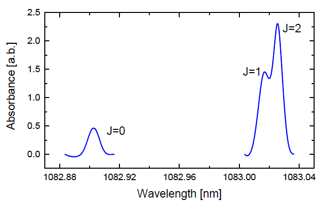 헬륨 플라즈마의 23S-23P 전이에 대한 레이저 흡수 신호