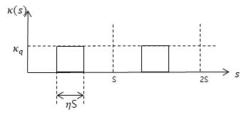 솔레노이드 포커싱 단면. 사중극자(FODO)와는 다르게 FOFO가 반복되는 포커싱 방식이며 x-y 평면에서 빔의 회전 대칭성이 있다는 장점이 있다