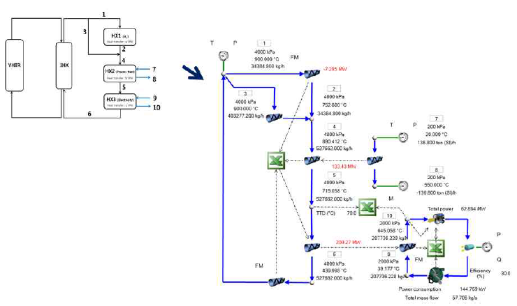 VHTR 모델링을 위한 EES에서 Flownex로의 변환 개념
