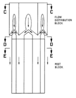 Flow Distribution Block과 Post Block