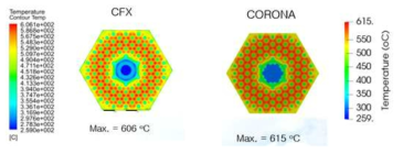 제어핵연료 칼럼 문제 온도 contour 계산결과 비교 (바닥에서 405cm 위 평면, 제어봉 tip 셀 중심)