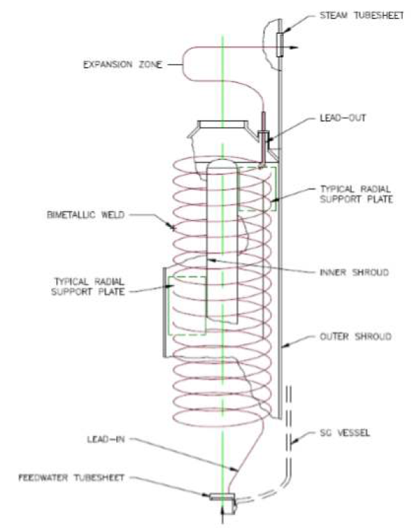 SC-MHR 증기발생기의 헬리컬 튜브 구조