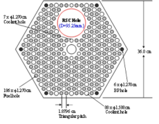 MHTGR-350 Type 문제의 RSC 구멍이 있는 핵연료 블록 구조