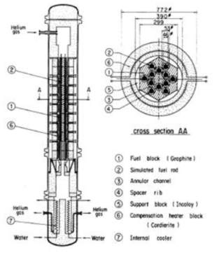 JAEA HENDEL 단일컬럼 시험장치[Inagaki et al., 2004]