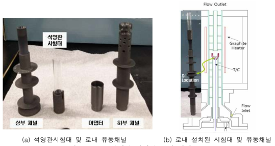 석영관 시험대 설치 위치