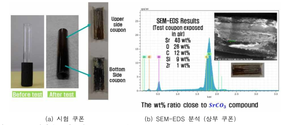 석영관 증착표면 SEM-EDS (Scanning Electron Microscopy – Energy Dispersive Spectrometer) 분석 결과 (공기 중 노출된 시편, 일부 산화됨)
