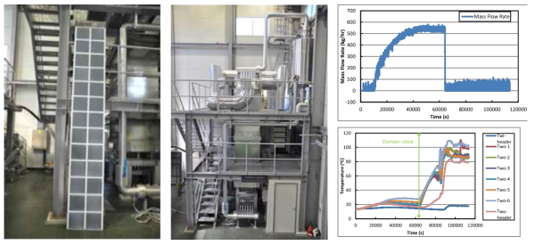 공기-물 혼합형 원자로공동냉각계통 모의 시험장치 및 주요 시험 결과