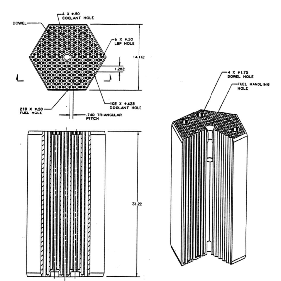 MHTGR-350 핵연료 블록 개념 및 주요 치수 (inch)