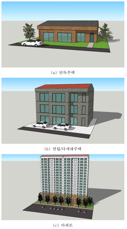 주택 유형별 3D 모델링