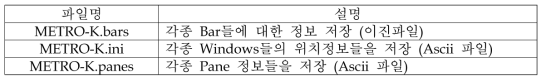 Workspace 디렉토리 설명