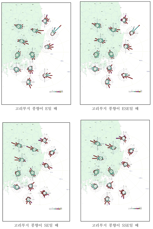 고리부지 풍향별 주변 기상관측소 바람장미 (계속)