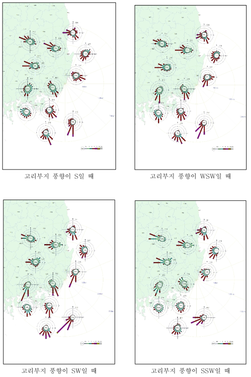 고리부지 풍향별 주변 기상관측소 바람장미 (계속)