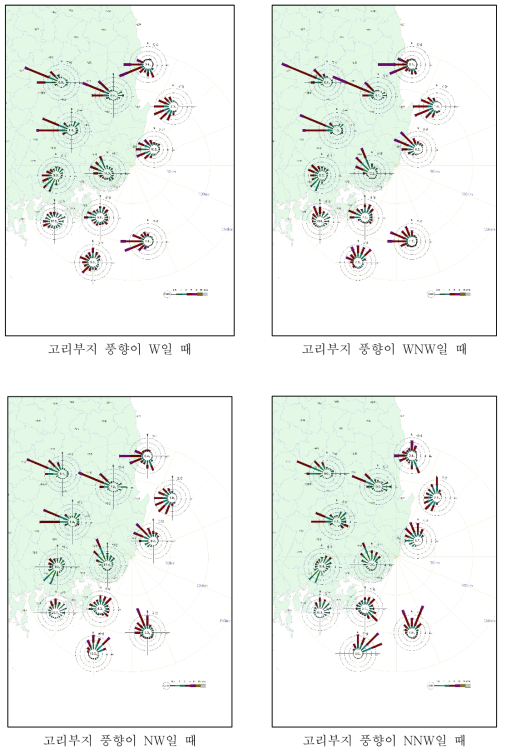 고리부지 풍향별 주변 기상관측소 바람장미 (계속)