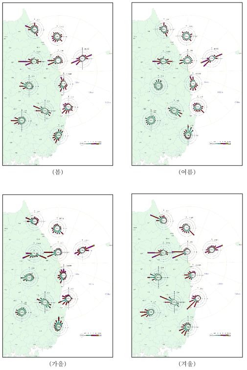 한울부지 주변 계절별 바람장미(2011)