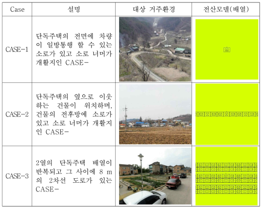 단독주택의 주거환경 CASE-