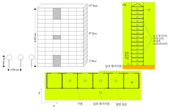 아파트 전산해석 모델