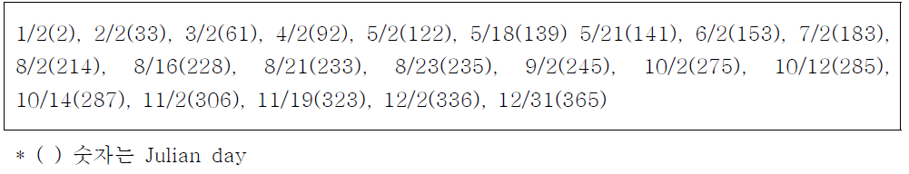 계산에 적용한 침적일자