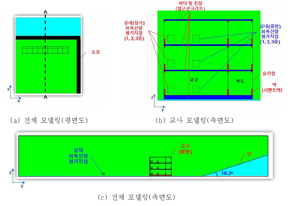 ‘CASE-01’ MCNP 전산모델