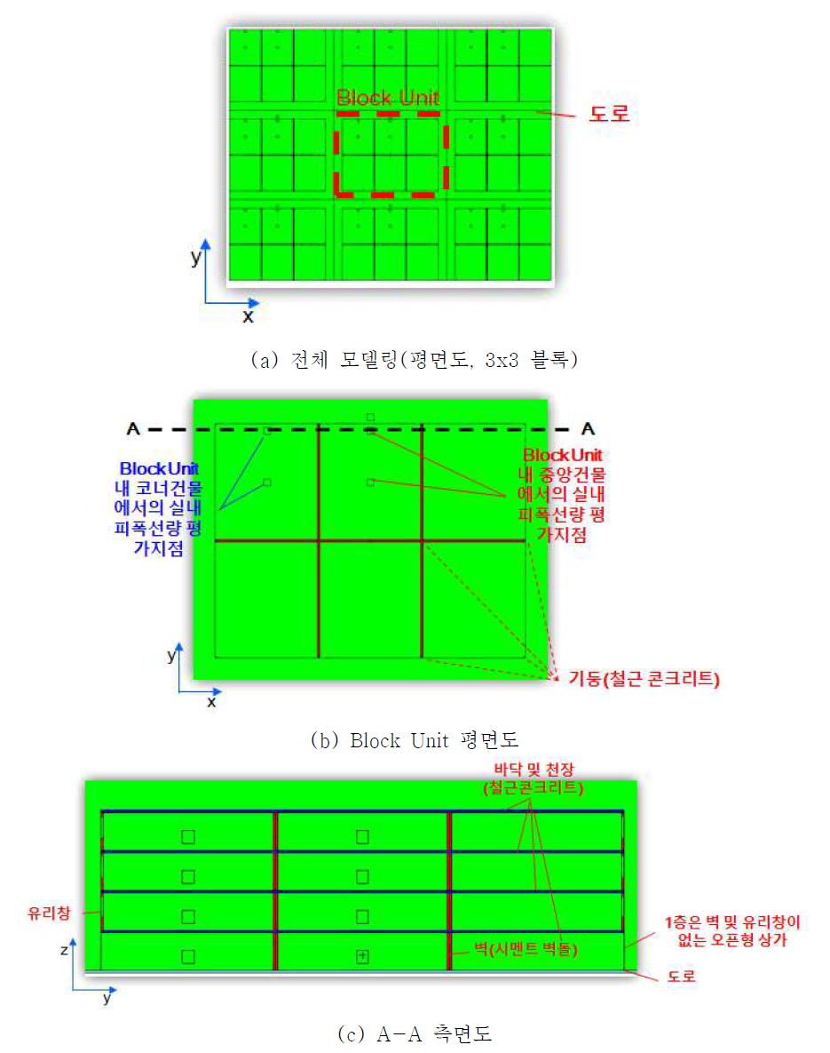 ‘CASE-14’ MCNP 전산모델