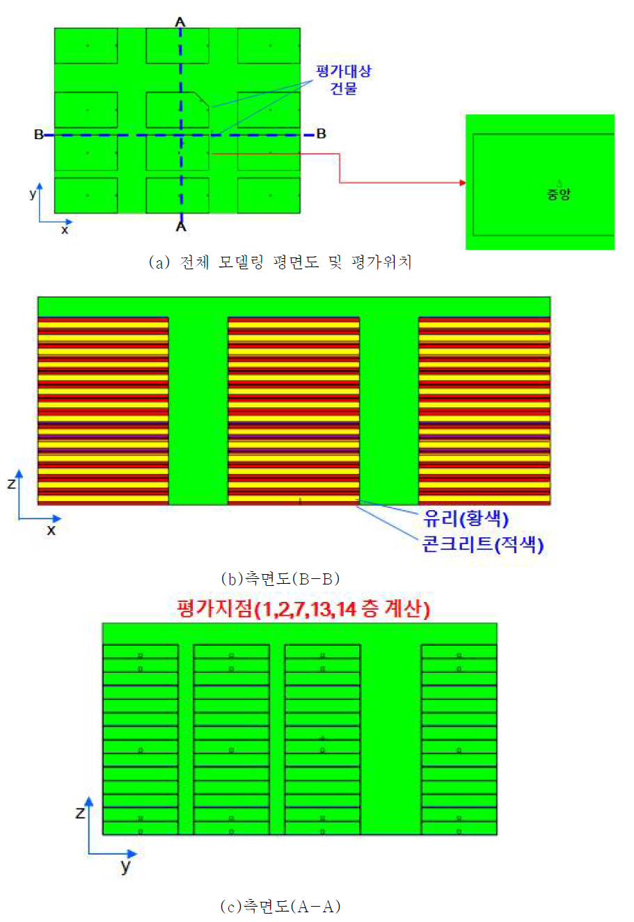 ‘CASE-16’ MCNP 전산모델