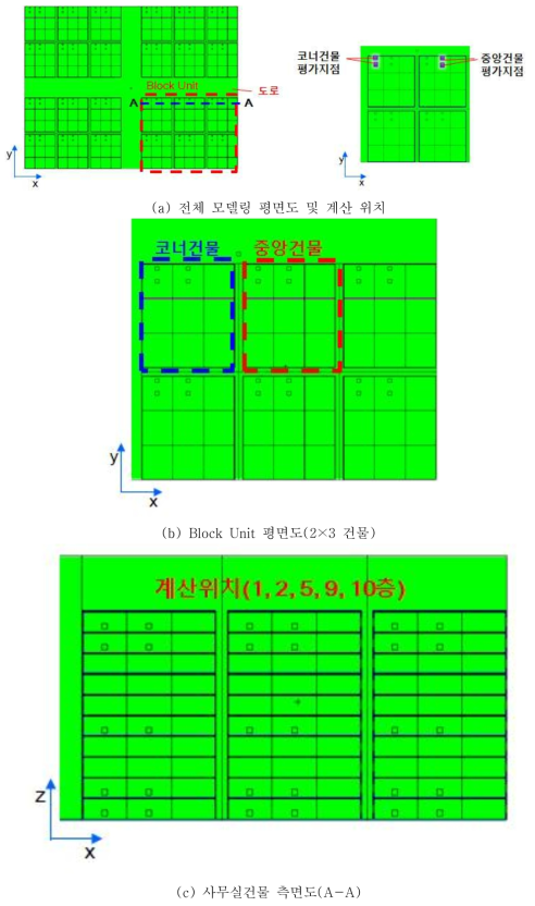 ‘CASE-18’ MCNP 전산모델