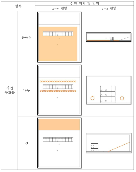 ‘CASE-11’의 공기커마 계산을 위한 방사선원 위치