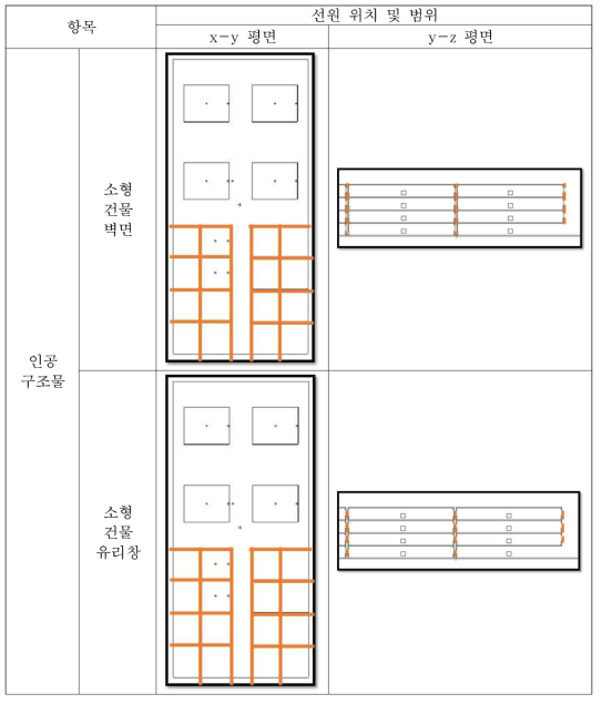 ‘CASE-15’의 공기커마 계산을 위한 방사선원 위치 (계속)