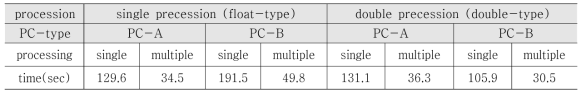 두 종류의 PC를 이용하여 연산 정밀도(pression)와, CPU의 단일연산과 병렬 연산의 연산시간 비교