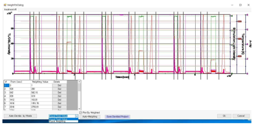 각 측정 모드별로 가중치를 선택케 하는 대화창. 그림에서의 발광 데이터는 RL→OSL→TL→RL→TL→OSL→PTTL이 거듭 3회 되풀이 되어 있어서 총 21개의 측정모드가 계속되고 있다. 그림에서는 ‘Auto-Weighing’의 선택창에서 ‘Equal Weighing’으로 선택한 결과이다