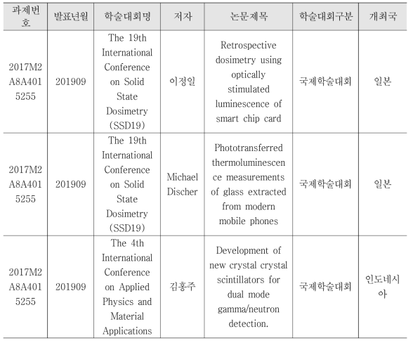 학술대회 논문발표 성과정보3