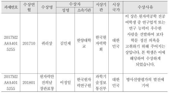 수상실적 성과정보