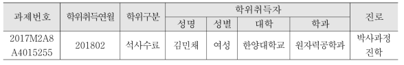 학위배출인력 성과정보