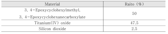 UV-epoxy의 화학 구성 성분