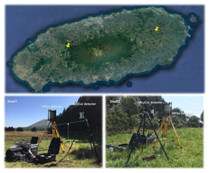 LaBr3(Ce) 및 HPGe 검출기를 이용한 제주지역 현장감마분석 실험