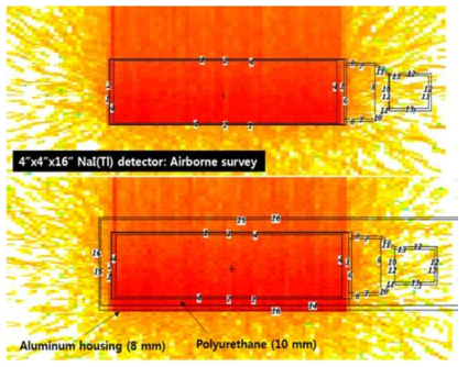 대용량 NaI(Tl) 검출기 기반 환경방사선탐사 시스템의 검출기 반응함수 계산과정