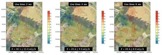 백팩을 이용한 이동탐사시 계수시간 변화에 따른 공간감마선량률 측정결과