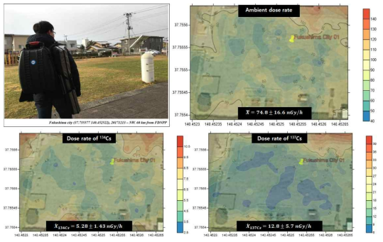 후쿠시마 시내 Site 1에서 수행한 백팩을 이용한 이동탐사 결과